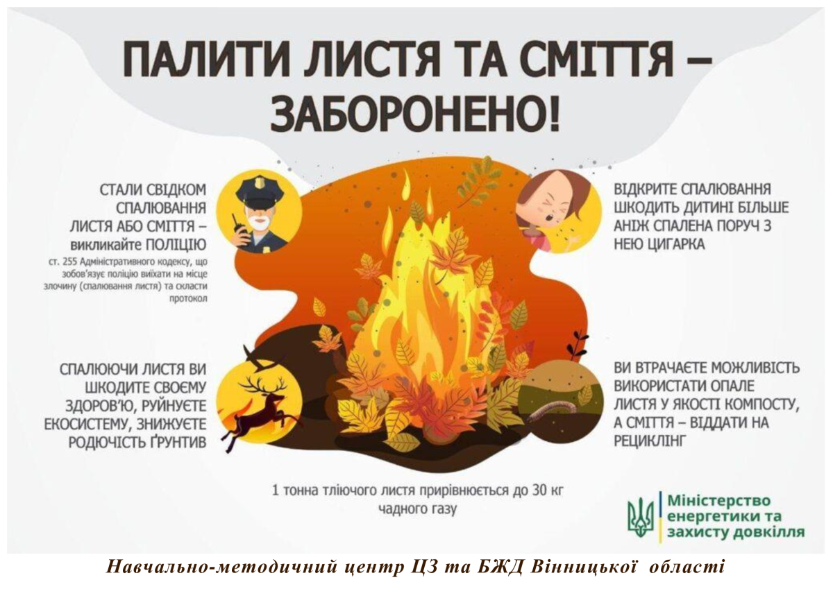 Пам’ятка: палити листя та сміття – заборонено!