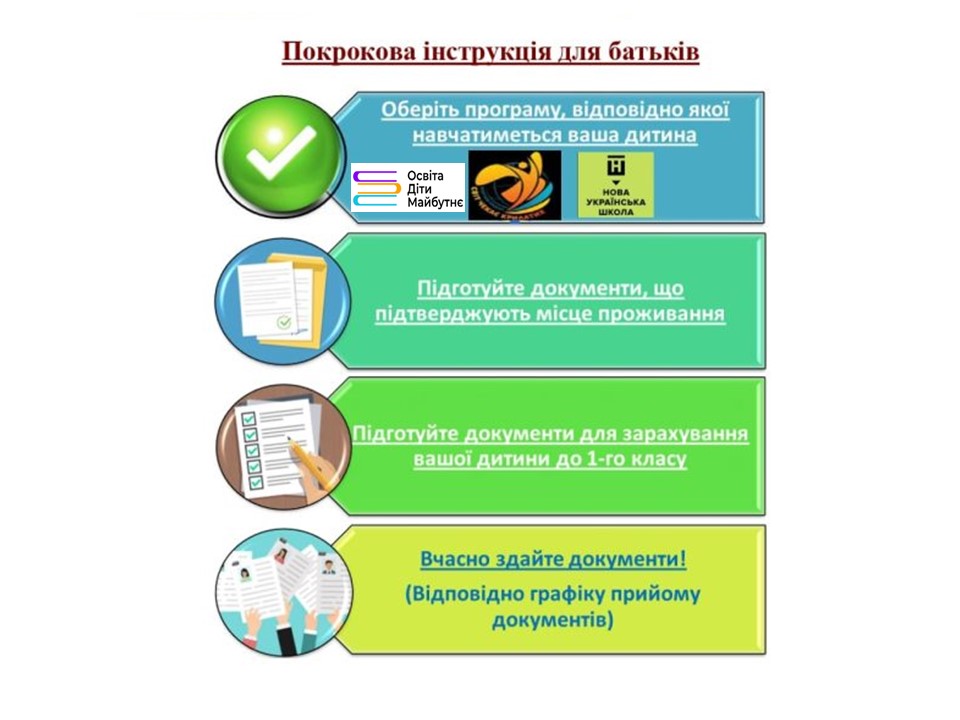 Покрокова-інструкція