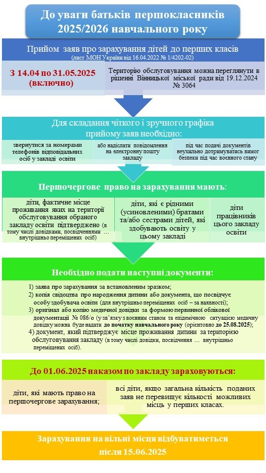 Інфографіка-для-батьків-_2025-2026.jpg