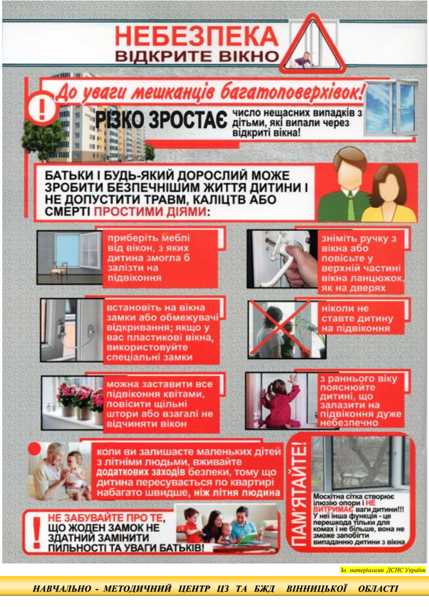 Пам’ятка: небезпека - відкрите вікно